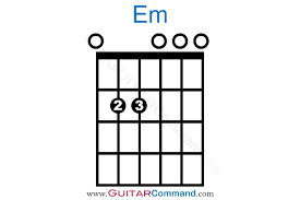 Em Chord Guitar Fretboard Diagrams Information