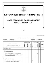 Iii (tiga) / 2 (dua) tema : Bahasa Inggris Kelas 1 Sd