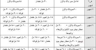 اذا عندكم خبرة عن الفطام بايش تنصحوني تم دمج موضوعات الفطام صفحة 29 70th health