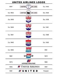 United Airlines Logo Evolution United Airlines Airline Logo Airlines