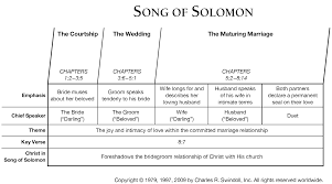 Your hair is like a flock of goats, going down from mount gilead. Book Of Song Of Solomon Overview Insight For Living Ministries