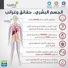 اطعمة Soins De Sante Conseil Sante Sante Et Beaute