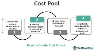 With pool table moving, it must be disassembled, so all prices include disassembly, reassembly, and leveling. Cost Pool Definition Examples Uses How To Create