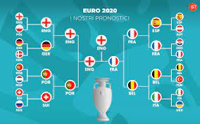 Tabellone ottavi, incroci e combinazioni. Europei 2021 Il Nostro Tabellone Dei Pronostici