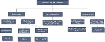 U limiting amplifier u bangbang phase detector u out of lock monitor u. Soft Computing Based Object Detection And Tracking Approaches State Of The Art Survey Sciencedirect