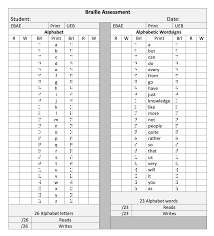 There is a need to develop letter knowledge assessment. Braille Assessment Checklist In 2021 Assessment Checklist Checklist Braille