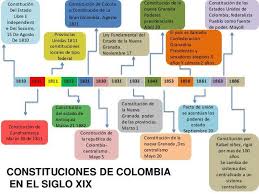 La independencia de colombia en una línea del tiempo. Realiza Una Linea De Tiempo Del Proceso De Independencia De Colombia Brainly Lat