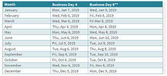 Home → holidays → 2019 → june → 10 number. Fannie Mae Publishes 2019 Holiday Calendar And Disclosure Publication Schedule Fannie Mae