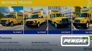 Penske Box Truck Sizes Siriuscases Co
