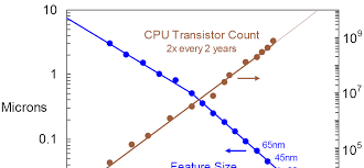 Note the lack of a bias resistor at the base in that. Https Escholarship Org Content Qt5553993h Qt5553993h Nosplash 60afcbb7db78c656db02f1a43c6b7bbe Pdf
