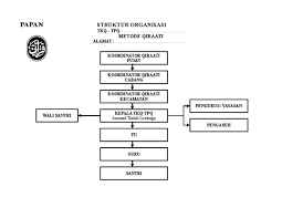 We did not find results for: Papan Struktur Kordinasi Tkq Tpq Pdf