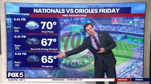 DC weather: 70 degrees for Nationals vs. Orioles first pitch Friday