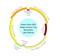 Numbers Back In Alsace