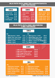 We did not find results for: Nilai Ipk Smk Masnurul