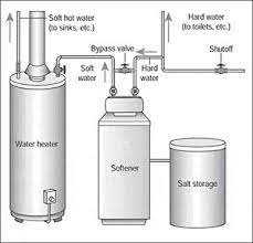 Discover the best water softener systems to buy! Water Softener Water Softener System Home Water Filtration Water Softener