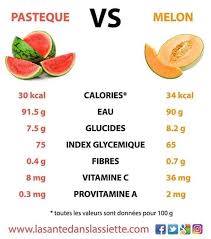 Petit Comparatif Entre 2 Fruits Stars De L Ete Alimentation Alimentationsaine Mang Alimentation Saine Alimentation Saine Et Equilibree Alimentation