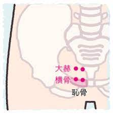 ボード 健康 運動 のピン