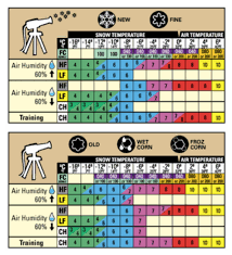 Glide Wax Temperature Chart 2019