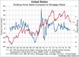 More Evidence Of A Slowing Housing Market And Its