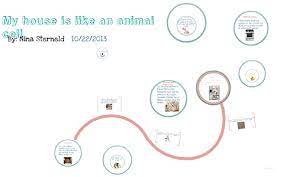 Maybe you would like to learn more about one of these? My House Is Like An Animal Cell By Nina Sterneld
