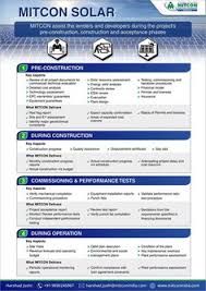 Mitcon Solar Lie Financial Modeling Renewable Energy Solar