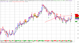 nifty next icici prudential life insurance company ltd