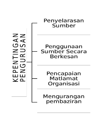 Strategi campuran pemasaran berkeupayaan berbentuk membantu sesebuah perniagaan dalam menentukan kesesuaian sesuatu. Pengajian Perniagaan Research Papers Academia Edu