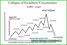 2,736 likes · 184 talking about this. 7 Facts About Armstrong Economics That Will Blow Your Mind Armstrong Economics Macro Economic