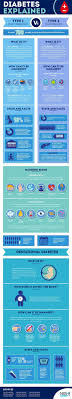 Raising Awareness On World Diabetes Day With Nrs Healthcare Diabetes Facts Diabetes Awareness Diabetes Information