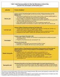 Check spelling or type a new query. Medications For Chronic Pain Other Agents