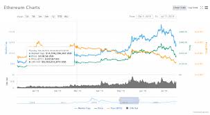 Ethereum runs smart contracts on what it calls the ethereum virtual machine, which is essentially a supercomputer built on the blockchain. Ethereum 2 0 Price Prediction And Fundamental Analysis