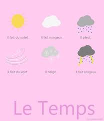 French Weather Vocabulary French Francais Temps Learn French French Vocabulary French Language Lessons