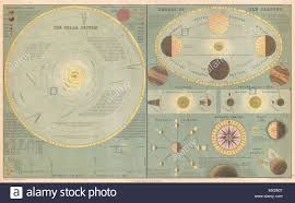 The Solar System Theory Of The Seasons English This Is