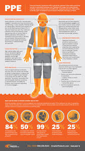 Ppe Infographic Jpg 1 Workplace Safety Worker Safety Health And Safety Poster