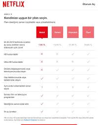 The plan you choose will determine the number of devices that you can watch netflix on at the same time. Netflix Turkiye Den 7 99 Tl Lik Yeni Abonelik Plani Log