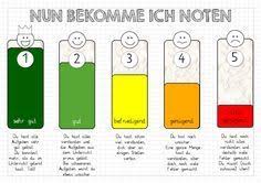 Ideenbude Notenerklarung Fur Schuler In Osterreich Zeugnis Grundschule Unterricht Schule Schule