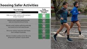 The cdc's new guidelines included charts, with various color codes for how safe certain activities are for people with and without masks, and who are and crowds have everyone masked, but the colors are different: Ufkcm552cu2z M
