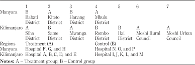 Group b and c drugs malaysia. The 5s Approach To Improve A Working Environment Can Reduce Waiting Time Findings From Hospitals In Northern Tanzania Emerald Insight