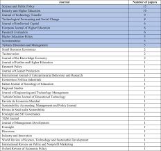 L'�mission la classe suspendue pendant deux mois. The Third Mission Of The University A Systematic Literature Review On Potentials And Constraints Sciencedirect