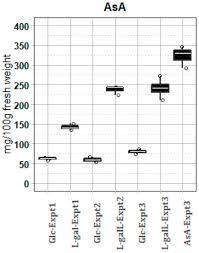 Oster cookware set stainless steel rametto 8 piece. Ijms Free Full Text Elevating Ascorbate In Arabidopsis Stimulates The Production Of Abscisic Acid Phaseic Acid And To A Lesser Extent Auxin Iaa And Jasmonates Resulting In Increased Expression Of Dhar1