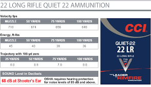 New Quiet 22 Rimfire Ammo From Cci Just 68 Db Of Noise