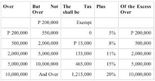 Philippine Estate Tax