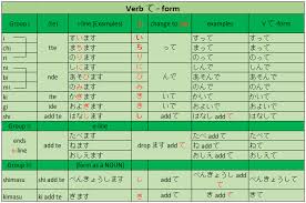 Nihongo Verb Te Form Conjugation Nihongoph