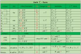 nihongo verb te form conjugation nihongoph