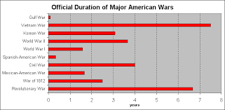 casualties of war putting american casualties in perspective