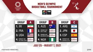 Fixture de la selección argentina en tokio 2020: Juegos Olimpicos De Tokio La Seleccion Argentina De Basquet Ya Conoce El Fixture Por La Camiseta