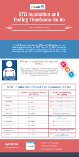 How Soon Can You Get Tested For Stds Health Fair