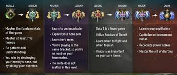 Here you can see all professional dota 2 players. Pin On Dota 2 Tools