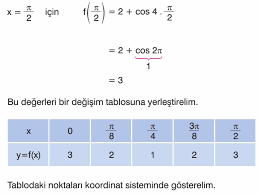 Trigonometrik Fonksiyonlar Ders Notu 95