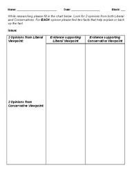 Conservative Vs Liberal Views Chart By John Truby Tpt